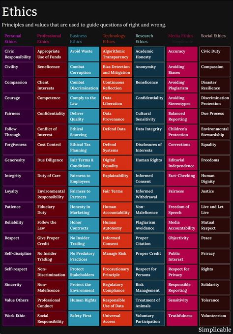 Image result for Descriptive Ethics Examples