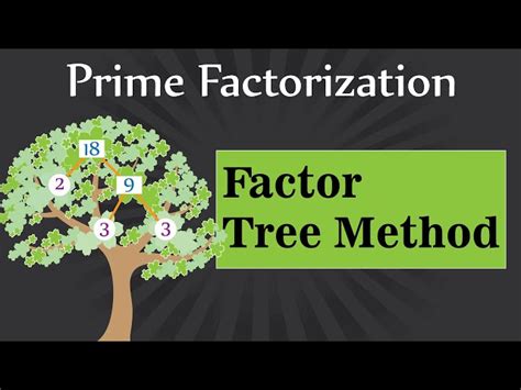 Image result for Factorization through Factorial Tree Method