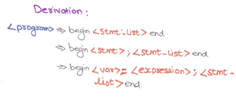 Grammar Derivation In Programming Languages In HINDI | Derivation Of ...