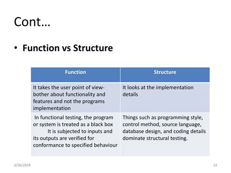 Image result for Introduction of Software Testing