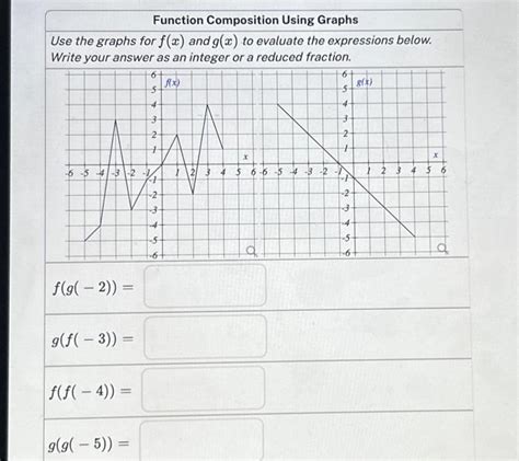 Composite Functions Using Graphs 的图像结果