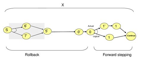 Image result for Exception Handler Visual Paridigm