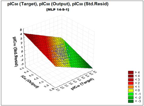 IJMS | Special Issue : Big Data Analysis and QSAR/QSPR Research in ...