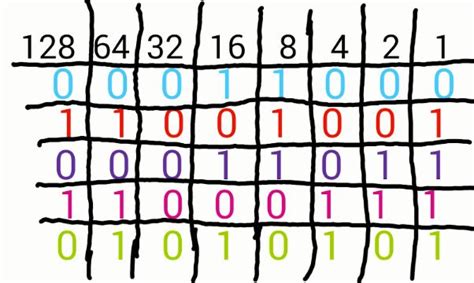 Image result for How to Read Binary Numbers