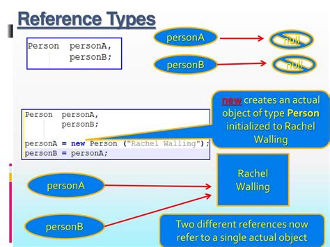 Image result for Reference Types