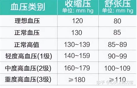 高血压的人，一天24小时什么时间测量血压最准确？看医生说清楚！|高血压|血压计|测量|准确|水银|波动|-健康界