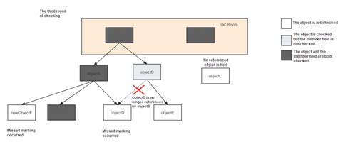 Java Zgc 的图像结果