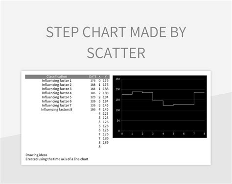 Excel Step Chart 的图像结果