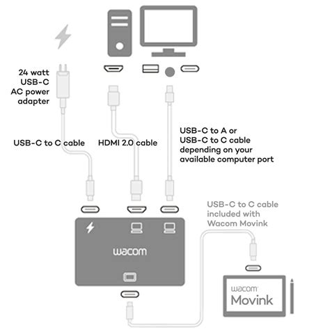 Wacom Converter HDMI to USB-C for Wacom Movink 13 - India Webcomm Solutions