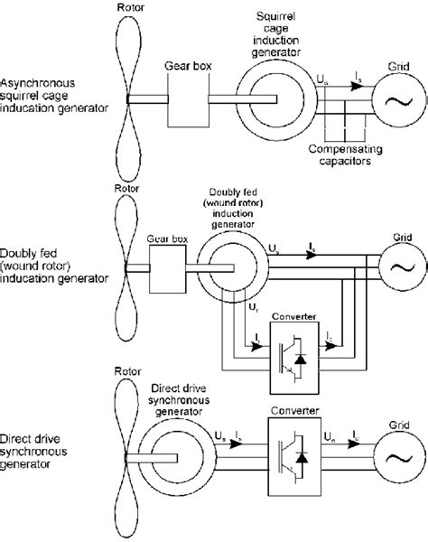 Image result for Generator Systems