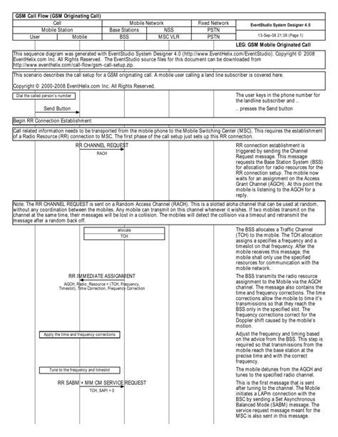 Image result for SMS Call Flow