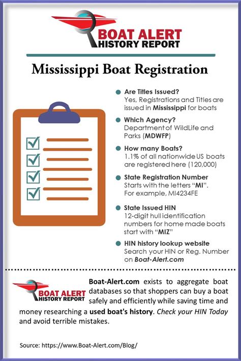 State Of Mississippi Boat Registration Form at Mary Kennedy blog