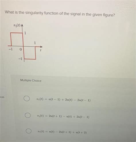 Network Analysis Singularity Function 的图像结果