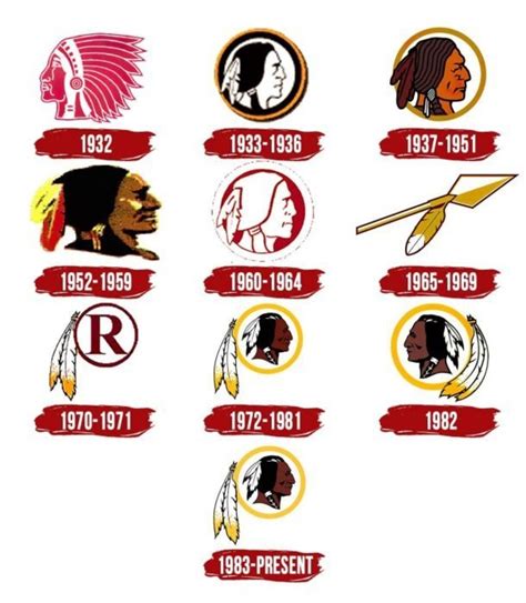 It's History - The Name & The Memories of Washington NFL franchise ...