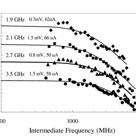 Frequency Intermediate Tutorial 的图像结果