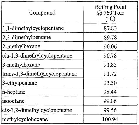 WO2005021471A2 - System and method for purifying heptane - Google Patents