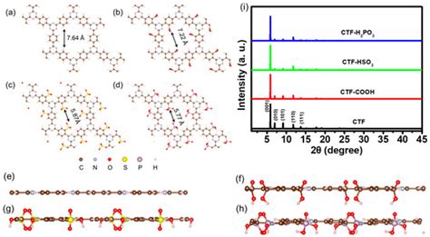 Toxics | December 2024 - Browse Articles