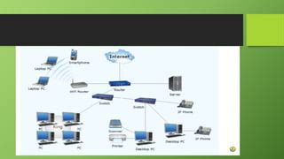 Image result for Simple Network Management Protocol SNMP Tutorial