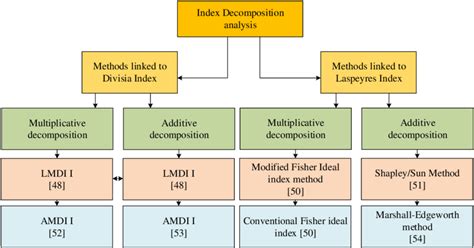 Image result for Ida Algorithm Example