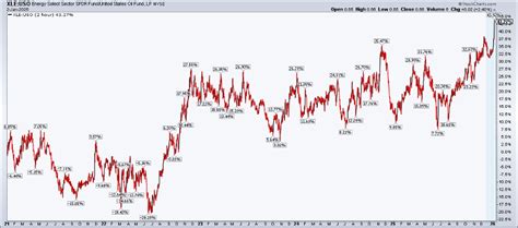Maduro’s Fall Puts Oil and an Energy ETF Back in Focus: Key Price ...