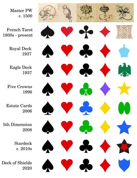 deck of cards names | Get ₹200 When You Register Today Android IOS V- 9.38