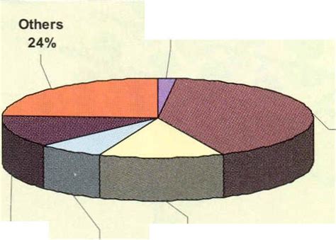 ICAR-indian agricultural research institute