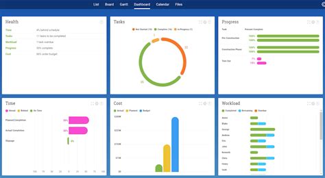 Project Controlling 的图像结果