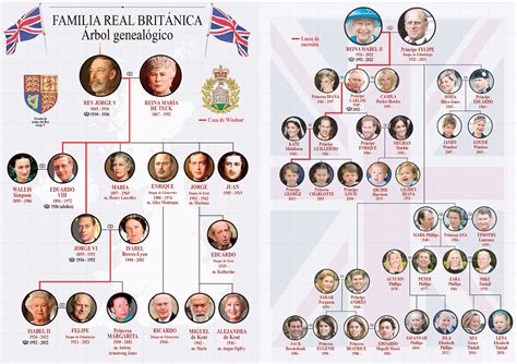 ¿Por qué la familia real británica adoptó el apellido Windsor?