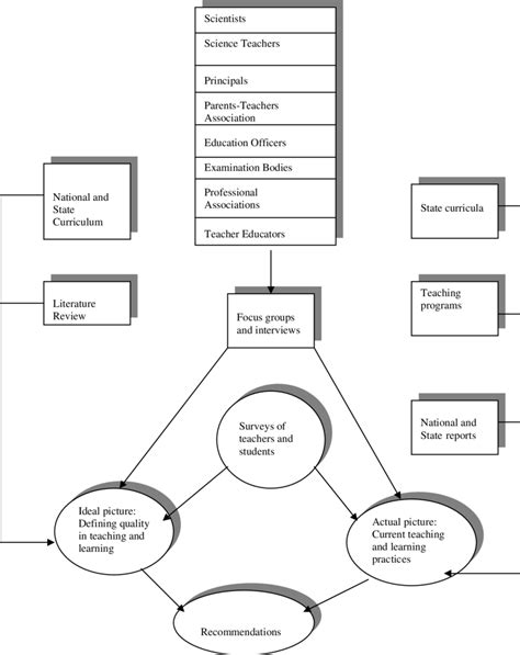 Image result for Data Collection Framework