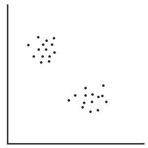 Image result for Example Cluster