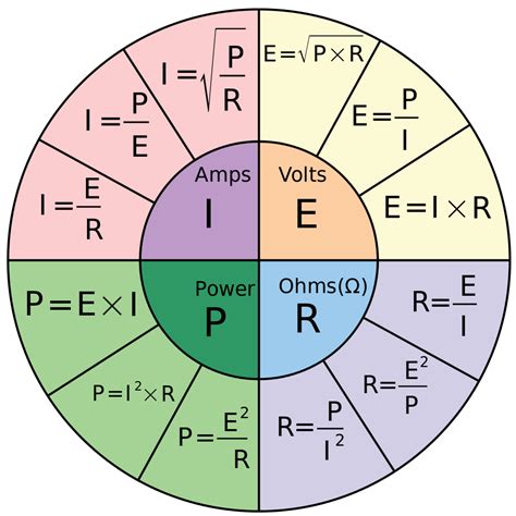 Image result for Electrical Formula P VIP