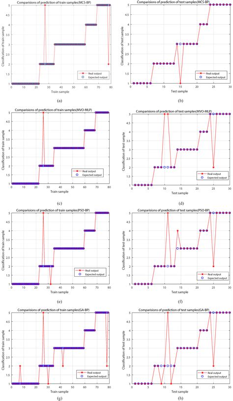 Image result for Machine Learning Sensor Data