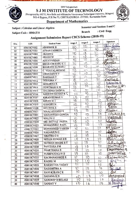 2018-19 civil assignment submission report civil - Subjeet : Caleulus ...