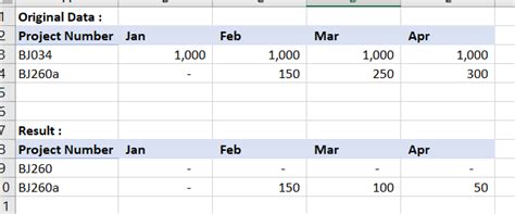 Solved: Month to Month Variance (based on ITD record data) - Page 2 ...