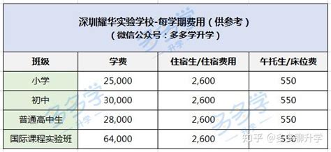 招收24个班！深圳耀华实验学校2021年秋季招生开始，小初高都有，附收费标准 - 知乎