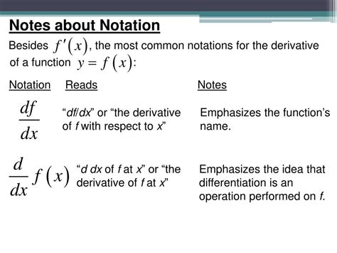 Finding Derivative Using Definition Fractions 的图像结果