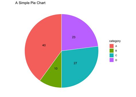 Image result for Plot Pie Chart Using Graph Object