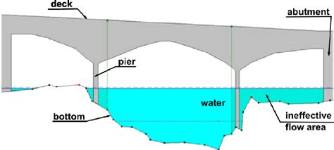 Elevation Controlled Gate HEC-RAS 的图像结果