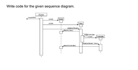 Image result for Java Sample Code with System In