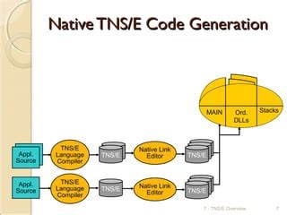 Image result for Code TNS