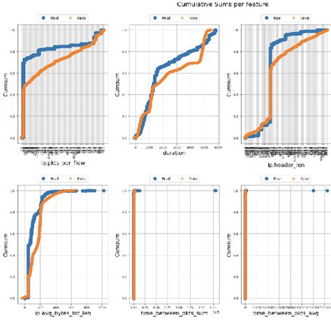 Image result for Deep Learning Anomaly Surface Detection Python