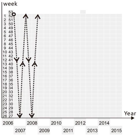 A Novel Calendar-Based Method for Visualizing Water Quality Change: The ...