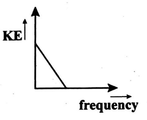 KCET 2021 Physics Questions with Answers Key Solutions