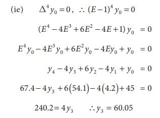 Finite Difference Operators 的图像结果