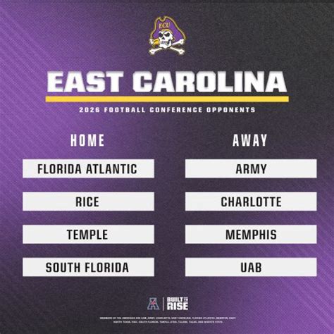 American Conference announces 2026 football schedule for ECU | Pirate ...