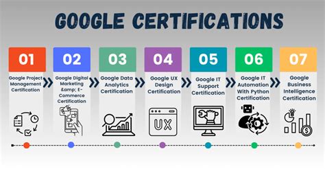Google Apps Certification Program 的图像结果