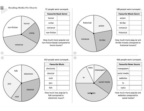 Image result for Pie Graph of Homework Statistics