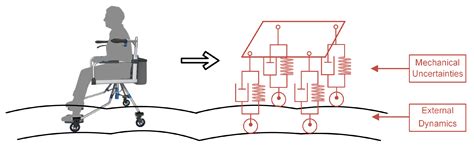 Neural Approximation Enhanced Predictive Tracking Control of a Novel ...