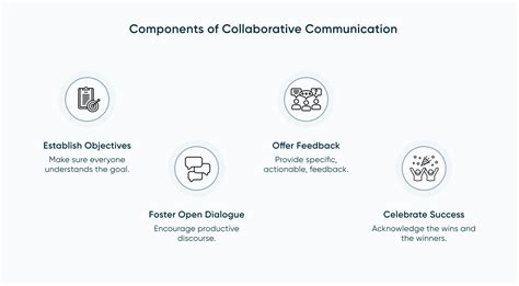 Collaborative Communication 的图像结果