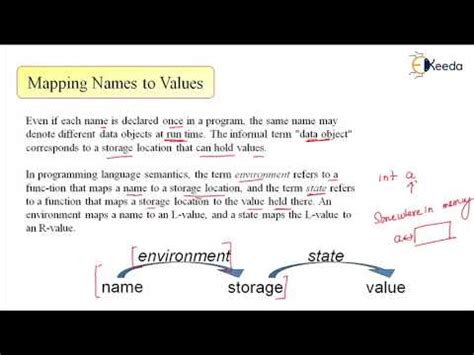 Understanding the Scope of Declarations Video Lecture - Compiler Design